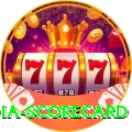 india scorecard Elite v5.9.8